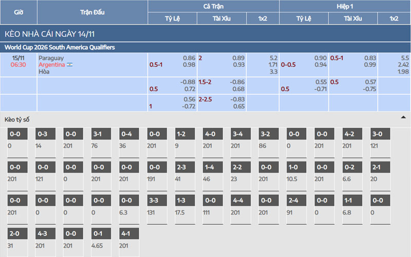 Nhận định kèo Argentina vs Paraguay